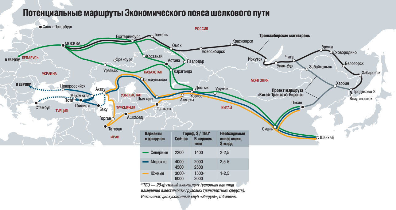 Маршруты автомобильных перевозок между Узбекистаном и Россией